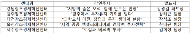 지역창조경제혁신센터 투자 담당자 강연주제