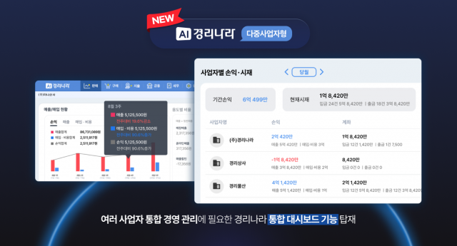 웹케시가 ‘AI경리나라 다중사업자형 상품’을 출시해 중소 다중사업자가 경리업무를 통합 관리할 수 있게 됐다