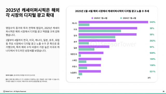 2025년 캐세이퍼시픽은 해외 각 시장의 디지털 광고 확대
