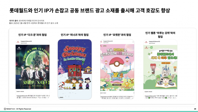 롯데월드와 인기 IP가 손잡고 공동 브랜드 광고 소재를 출시해 고객 호감도 향상