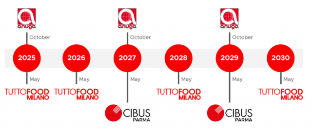 2026 밀라노 국제 식품 박람회(TUTTOFOOD) 및 아누가(Anuga) 격년 교차 개최 일정
