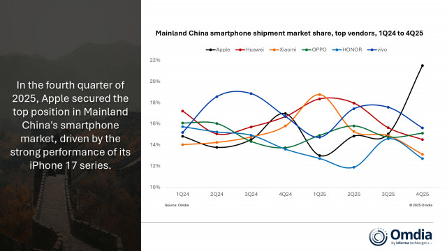 Mainland China smartphone shipment market share, top vendors, 1Q24 to 4Q25