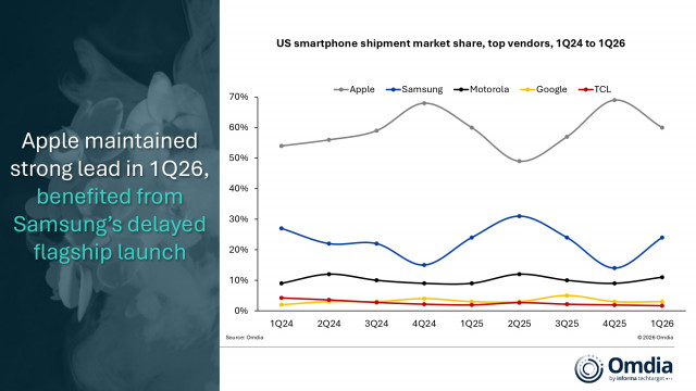 US smartphone shipment market share, top vendors, 1Q24 to 1Q26
