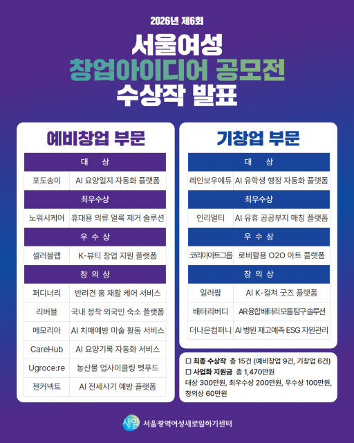 ‘2026 서울여성 창업아이디어 공모전’ 수상작 리스트
