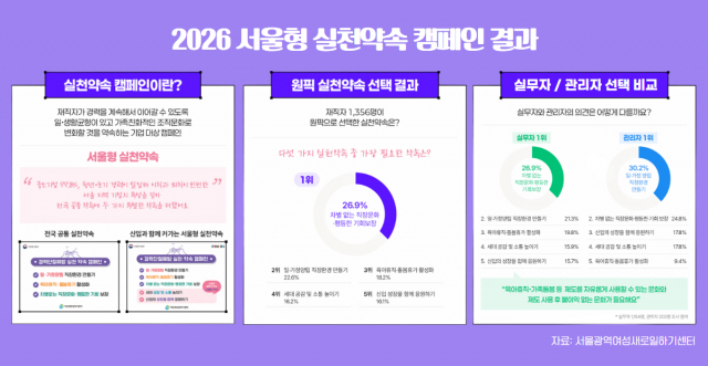 2026 서울형 실천약속 캠페인 결과 인포그래픽