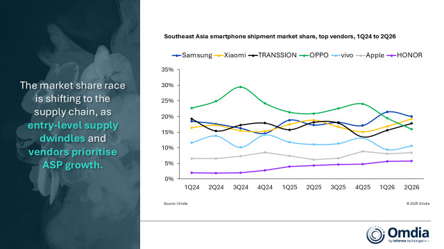 Southeast Asia smartphone shipment market share, top vendors, 1Q24 to 2Q26